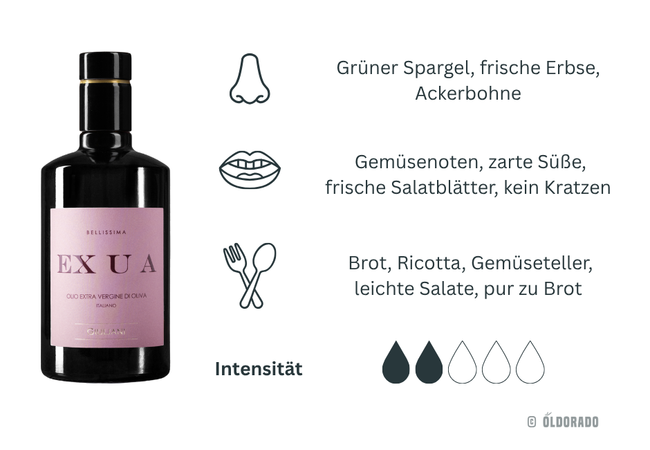 Bellissima - Exklusives Olivenöl aus Apulien