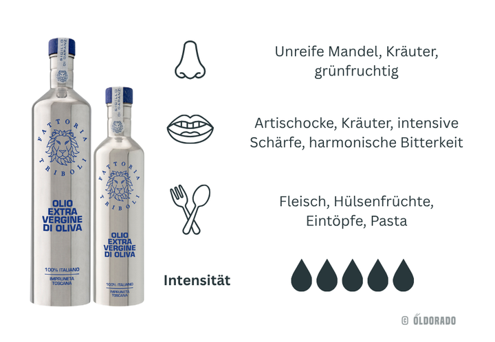 Fattoria Triboli – Bio-Olivenöl aus der Toskana