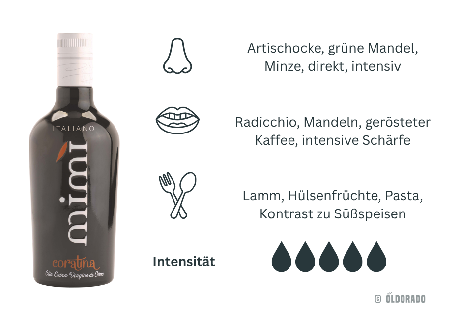 Coratina – Reinsortiges Olivenöl aus Apulien – Olio Mimì