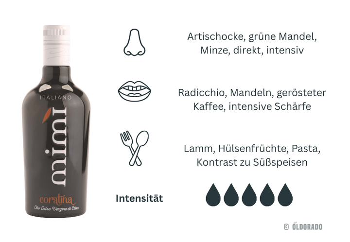 Coratina – Reinsortiges Olivenöl aus Apulien – Olio Mimì