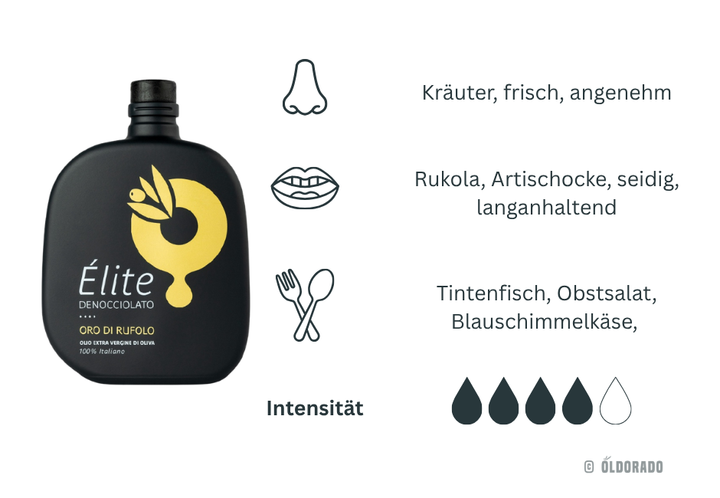Élite - entkerntes Coratina Olivenöl in Limitierter Edition