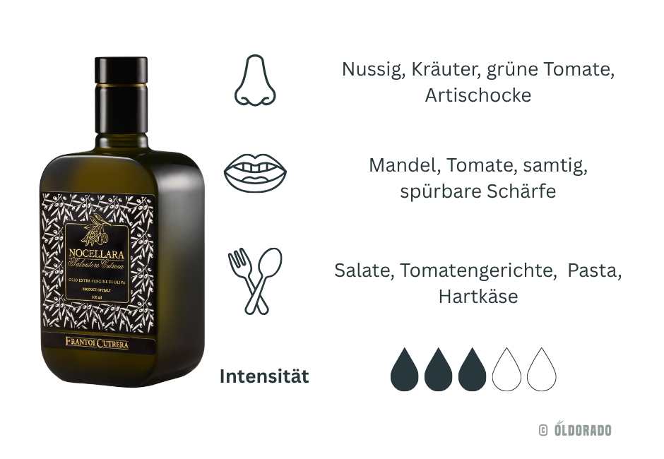Nocellara - reinsortiges Olivenöl aus Sizilien